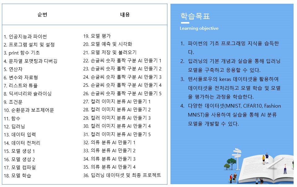 학습로드맵 학습로드맵